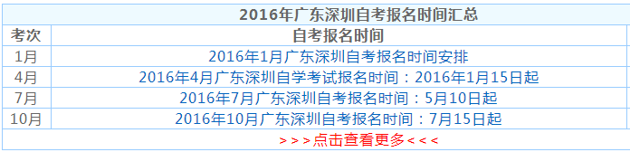 2016年深圳自考报名时间图表