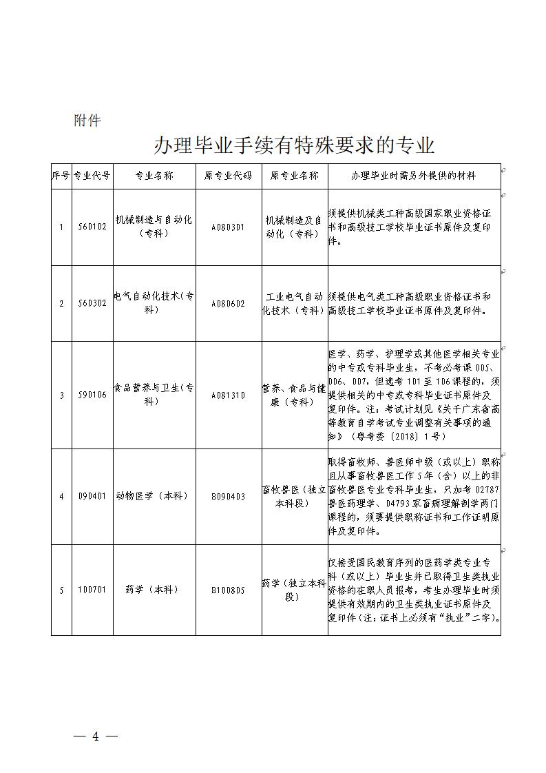 2020年9月深圳市高等教育自学考试毕业办理工作通知