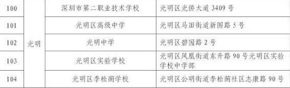深圳市光明自考考场安排在光明中学等四所学校