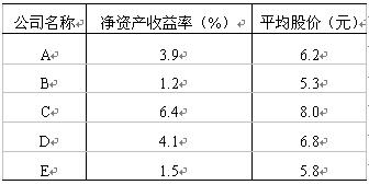 全国2008年1月高等教育自学考试国民经济统计概论(图9)