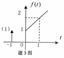 全国2007年7月高等教育自学考试信号与系统试题(图2)