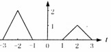 全国2007年7月高等教育自学考试信号与系统试题(图6)