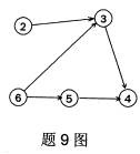 全国2008年10月高等教育自学考试数据结构试题(图1)