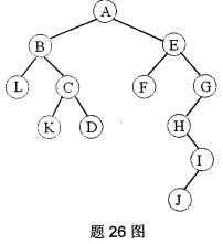 全国2008年10月高等教育自学考试数据结构试题(图3)