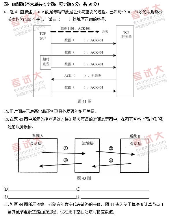 全国2010年10月高等教育自学考试计算机通信网试(图1)