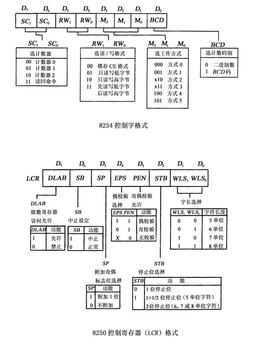 全国2010年10月高等教育自学考试计算机通信接口(图6)