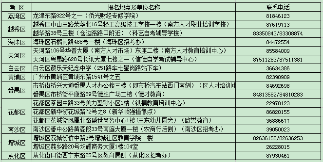 自考现场报名地点