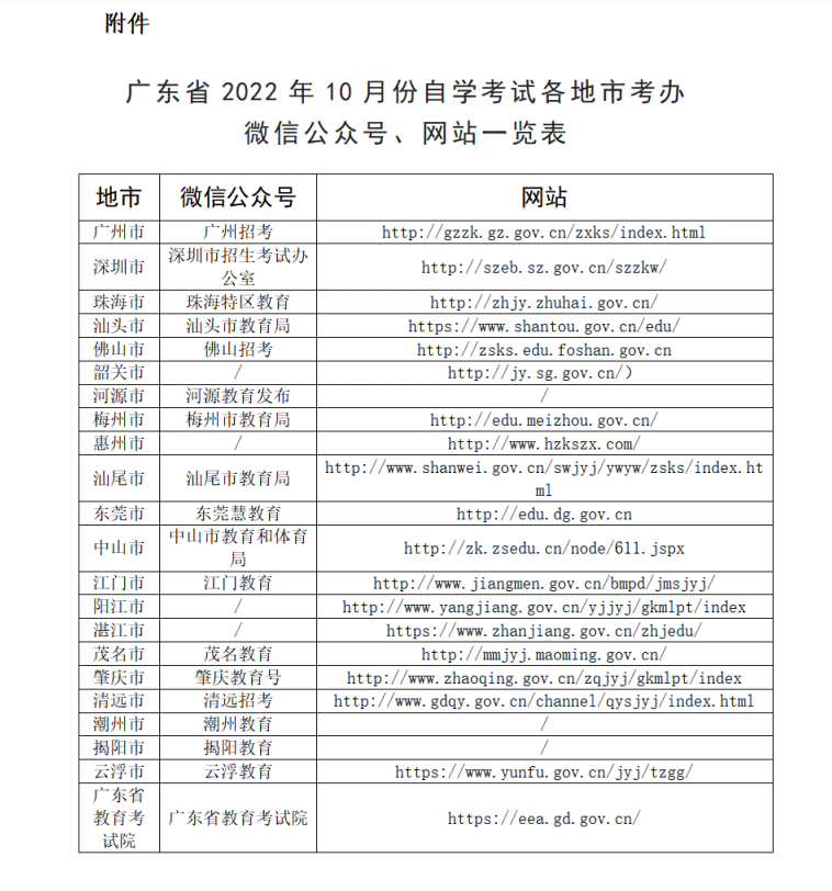 致参加2022年10月广东省深圳自考考生的一封信